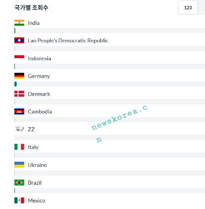 국가별1.png